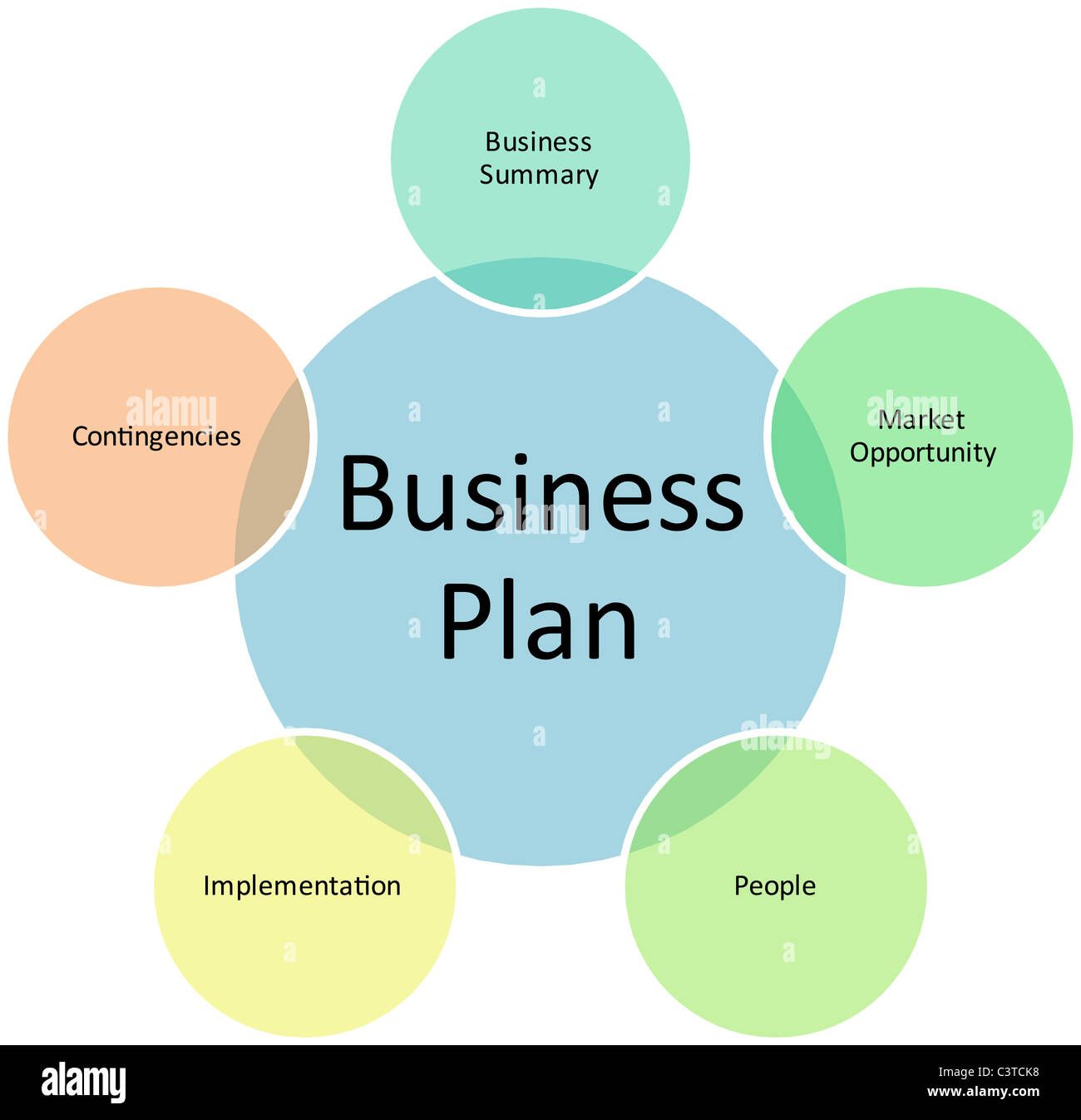 Business Planning Essentials: A Comprehensive Guide