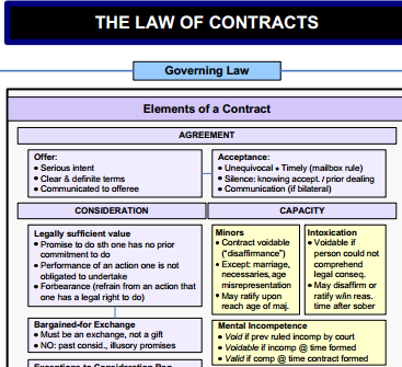 Contract Law Basics for Small Businesses