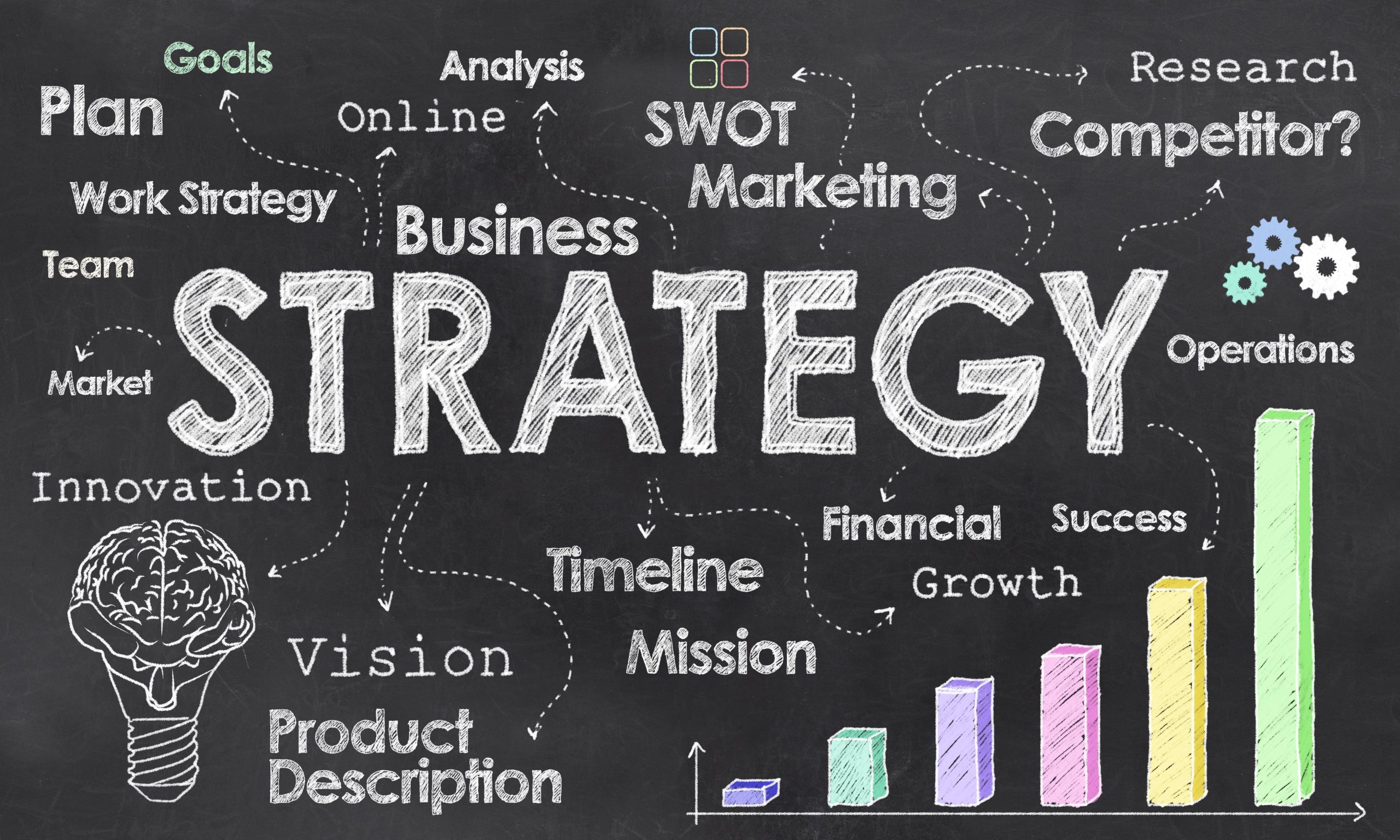 Creating a Business Strategy That Drives Growth