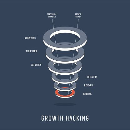 Growth Hacking Tips for Rapid Business Expansion