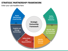 How to Form Strategic Partnerships