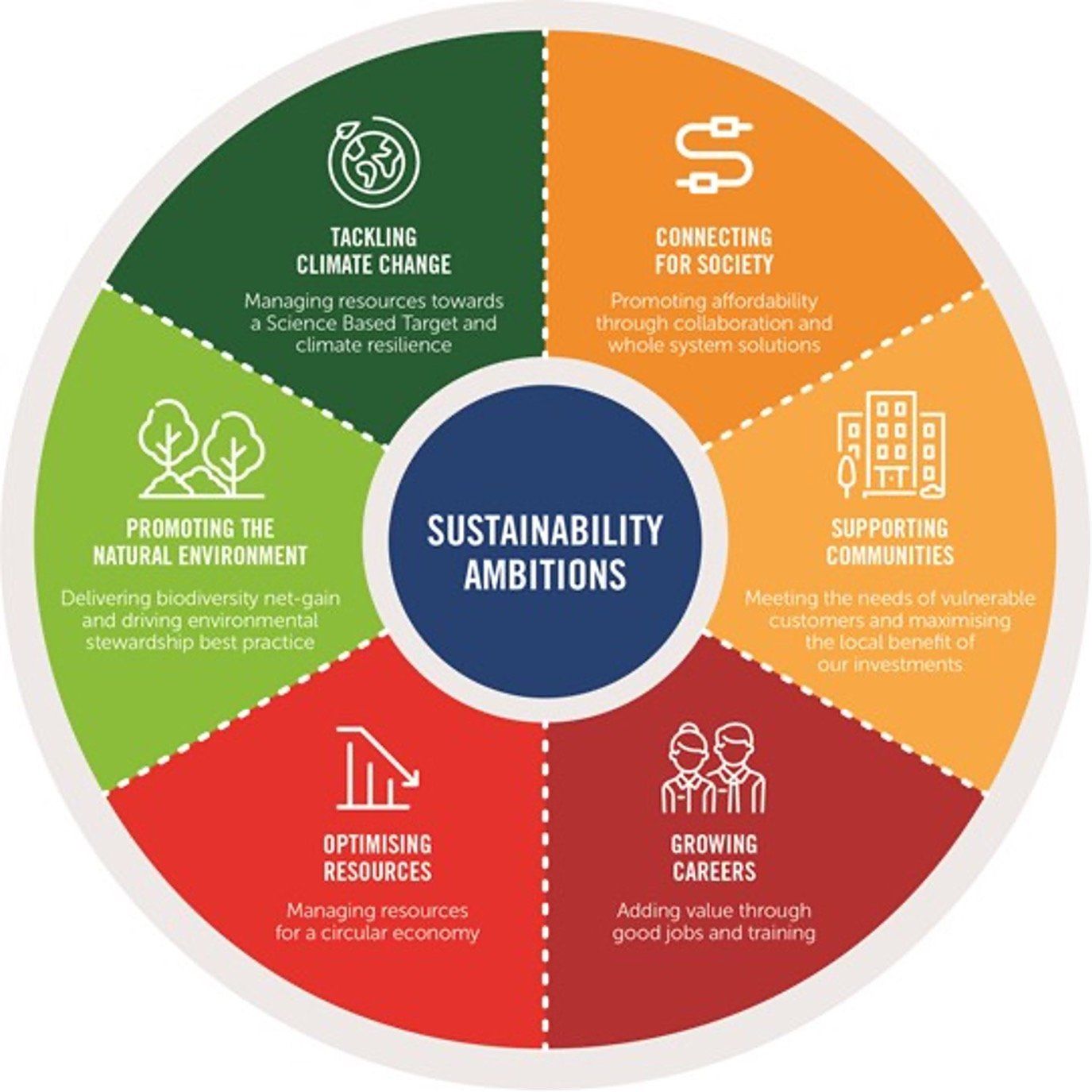 Long-Term Business Strategy: Building a Sustainable Future