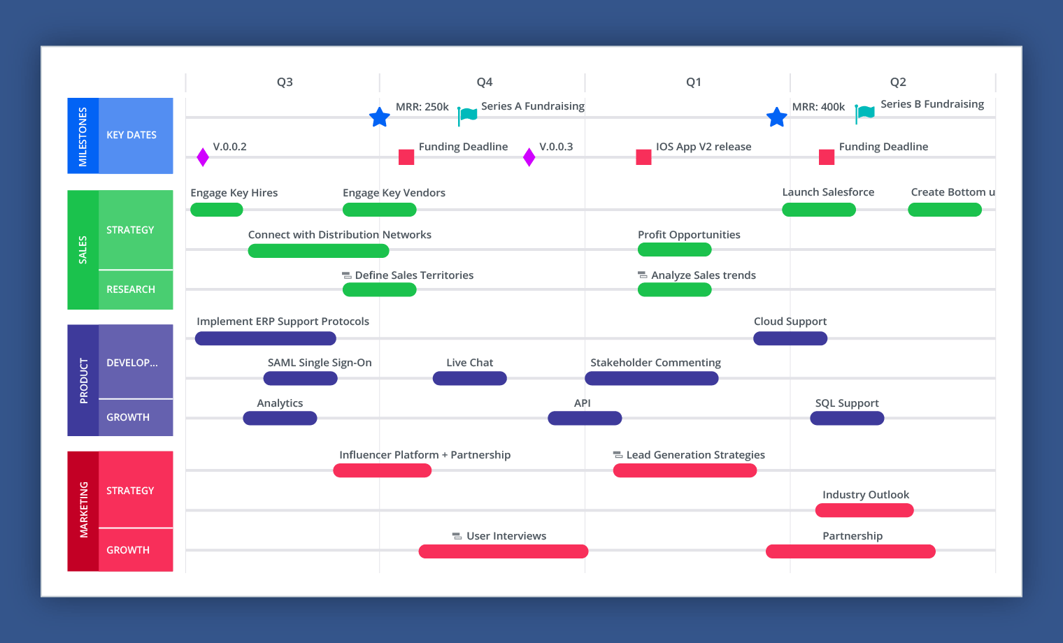 Strategic Planning for Startups: A Roadmap to Success