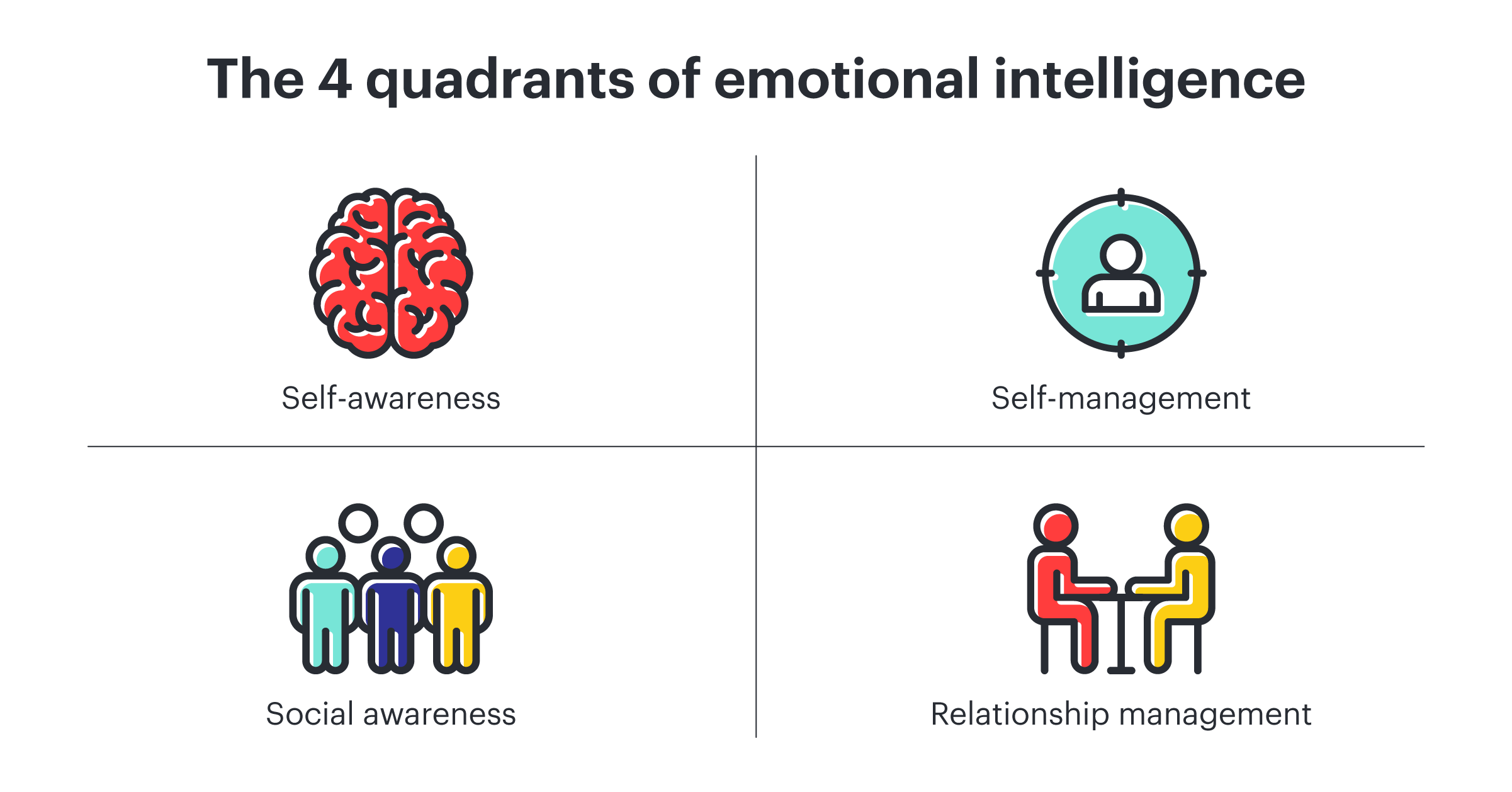 The Importance of Emotional Intelligence in Leadership