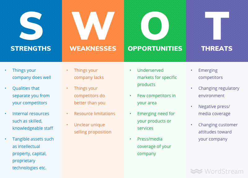 The Ultimate Guide to SWOT Analysis for Your Business