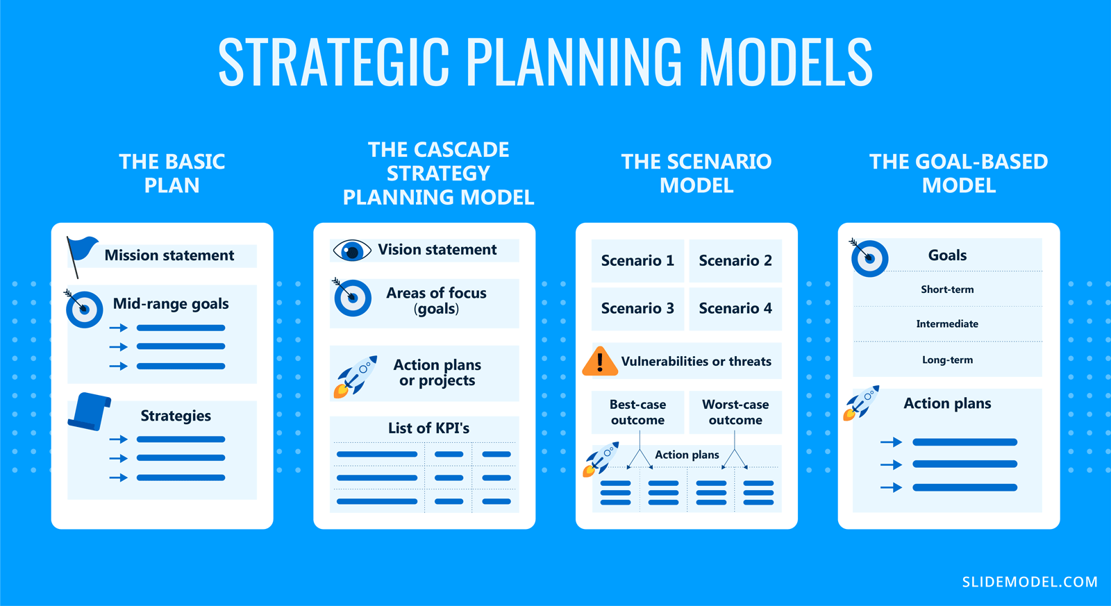 Top 10 Strategic Planning Tools for Entrepreneurs